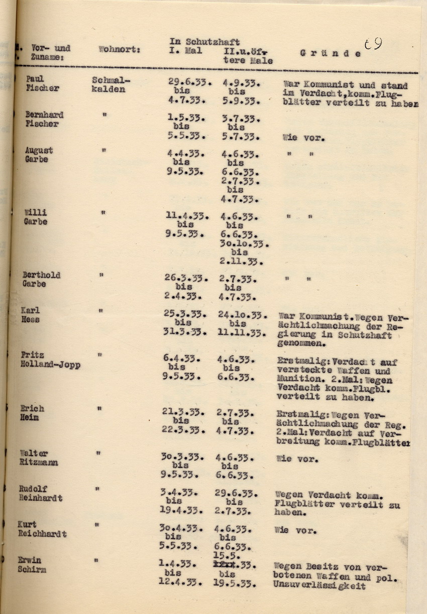 Nachweisung der Staatspolizeistelle über die Schutzhäftlinge, die in der Zeit vom 1. März 1933 bis zum 31. Oktober 1934 mehr als einmal in Schutzhaft eingesessen haben, Kassel, den 2. November 1934.