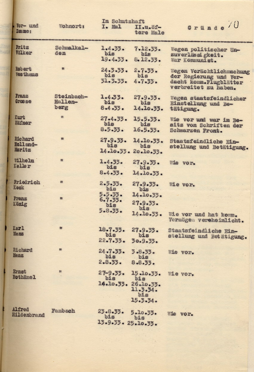 Nachweisung der Staatspolizeistelle über die Schutzhäftlinge, die in der Zeit vom 1. März 1933 bis zum 31. Oktober 1934 mehr als einmal in Schutzhaft eingesessen haben, Kassel, den 2. November 1934.