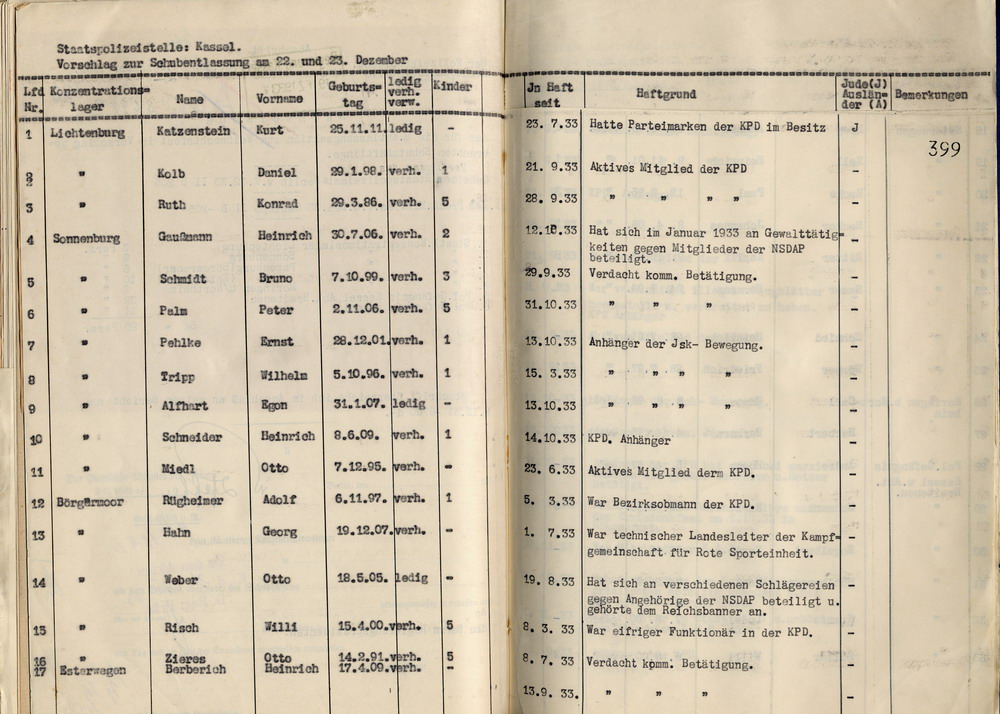 Nachweisung der für die zweite Entlassungsaktion zu Weihnachten vorgeschlagenen Schutzhäftlinge vom Polizeipräsidenten, Kassel, den 16. Dezember 1933