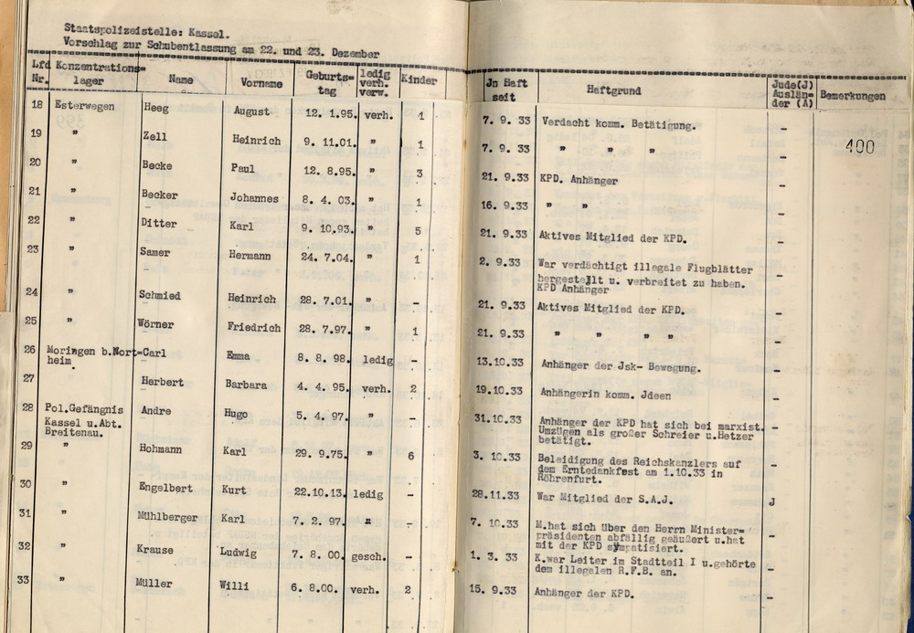 Nachweisung der für die zweite Entlassungsaktion zu Weihnachten vorgeschlagenen Schutzhäftlinge vom Polizeipräsidenten, Kassel, den 16. Dezember 1933