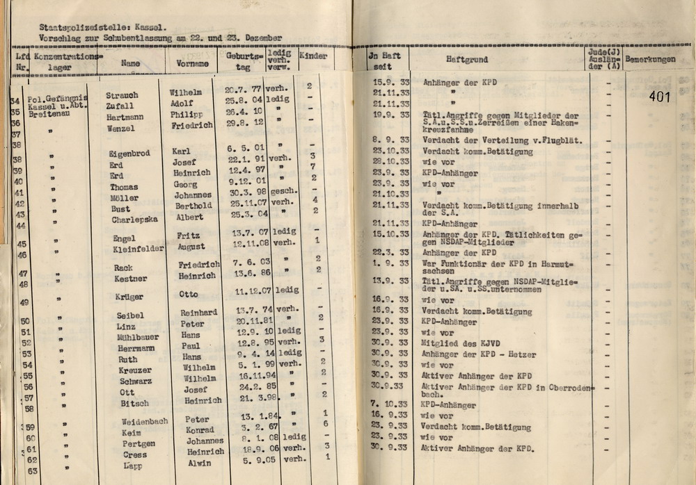 Nachweisung der für die zweite Entlassungsaktion zu Weihnachten vorgeschlagenen Schutzhäftlinge vom Polizeipräsidenten, Kassel, den 16. Dezember 1933