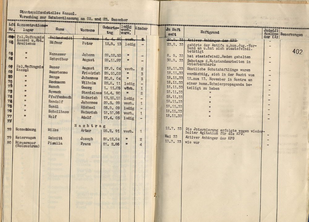 Nachweisung der für die zweite Entlassungsaktion zu Weihnachten vorgeschlagenen Schutzhäftlinge vom Polizeipräsidenten, Kassel, den 16. Dezember 1933