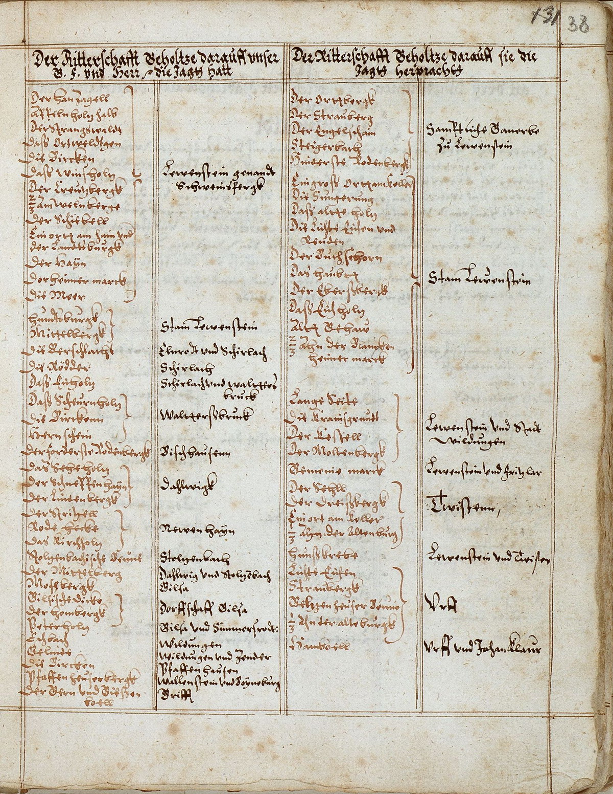 Waldbuch des Niederfürstentums Hessen von Jakob Heppe mit einem Verzeichnis der zu den einzelnen Forsten gehörenden Gehölze und ihrer Besitzer, 1607