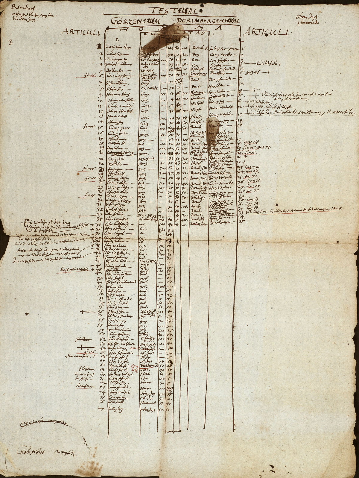 Beilagen zu dem bei der landgräflichen Regierung in Kassel anhängigen Rechtsstreit zwischen den Freiherren v. Dörnberg und v. Schlitz gen. v. Görtz um Wald- und Huterechte in der Gemarkung Breitenbach am Herzberg, 1575-1608
