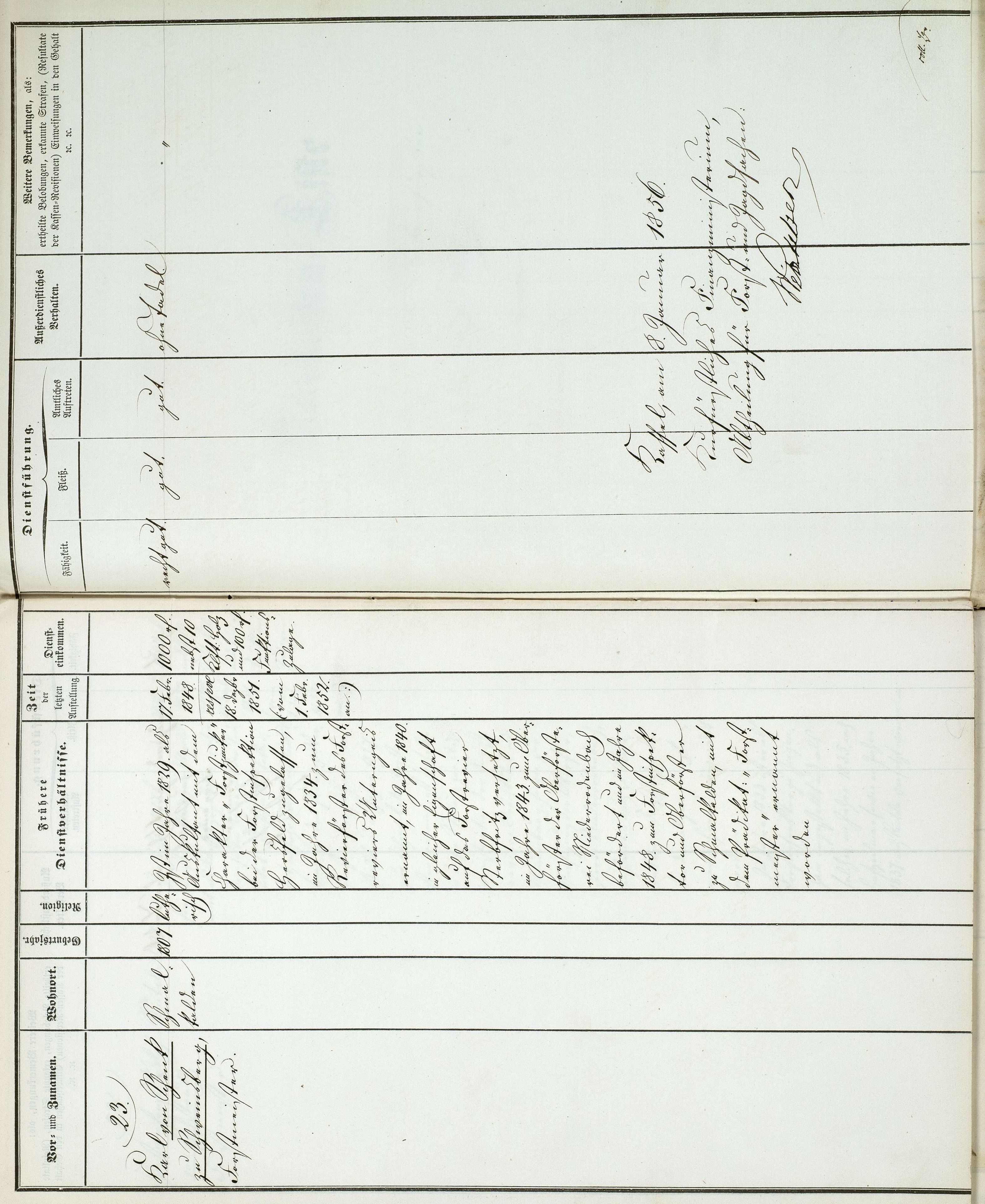 Conduiten-Listen der kurhessischen Forstmeister, Forstinspektoren und Revierförster, 1854 - 1861