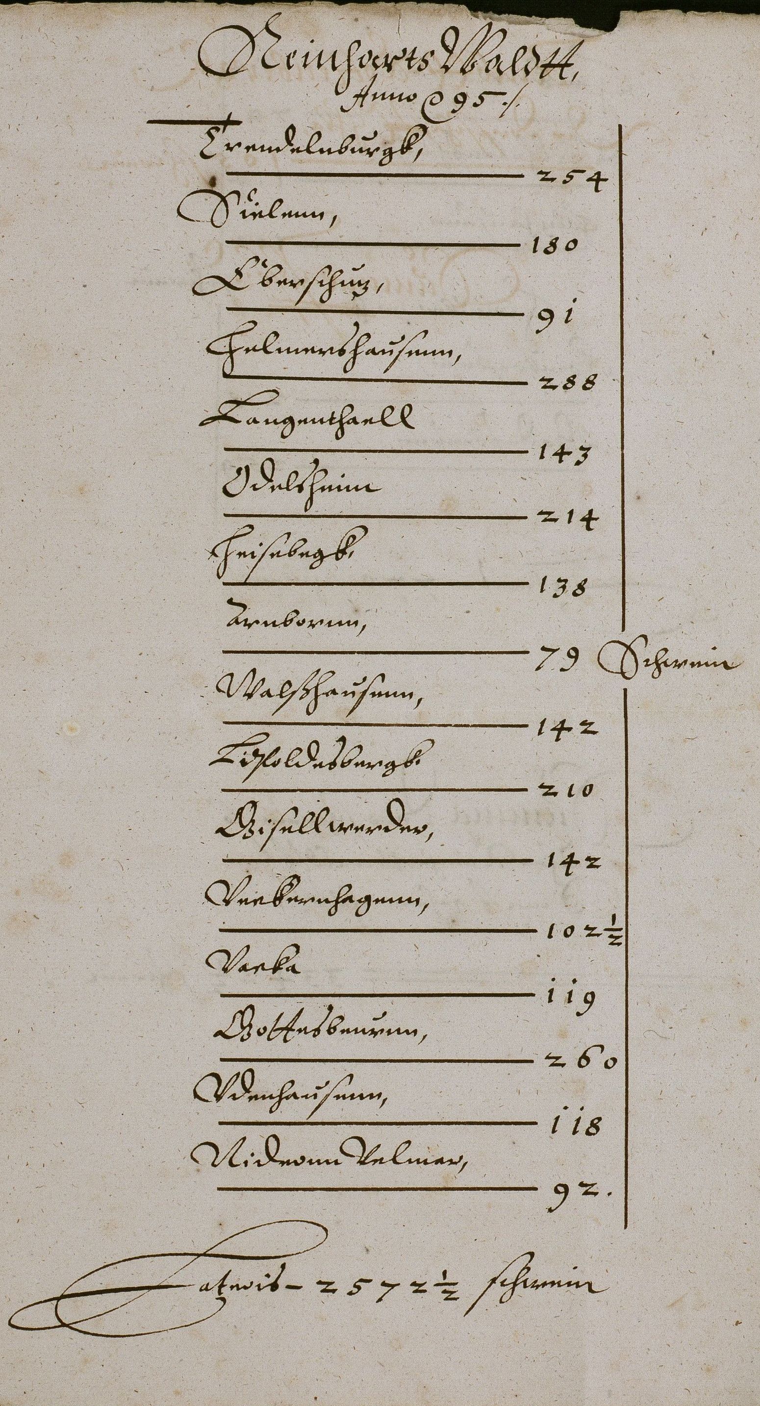 Verzeichnisse der in den Ämtern des Niederfürstentums Hessen in die Wälder getriebenen Mastschweine, 1595
