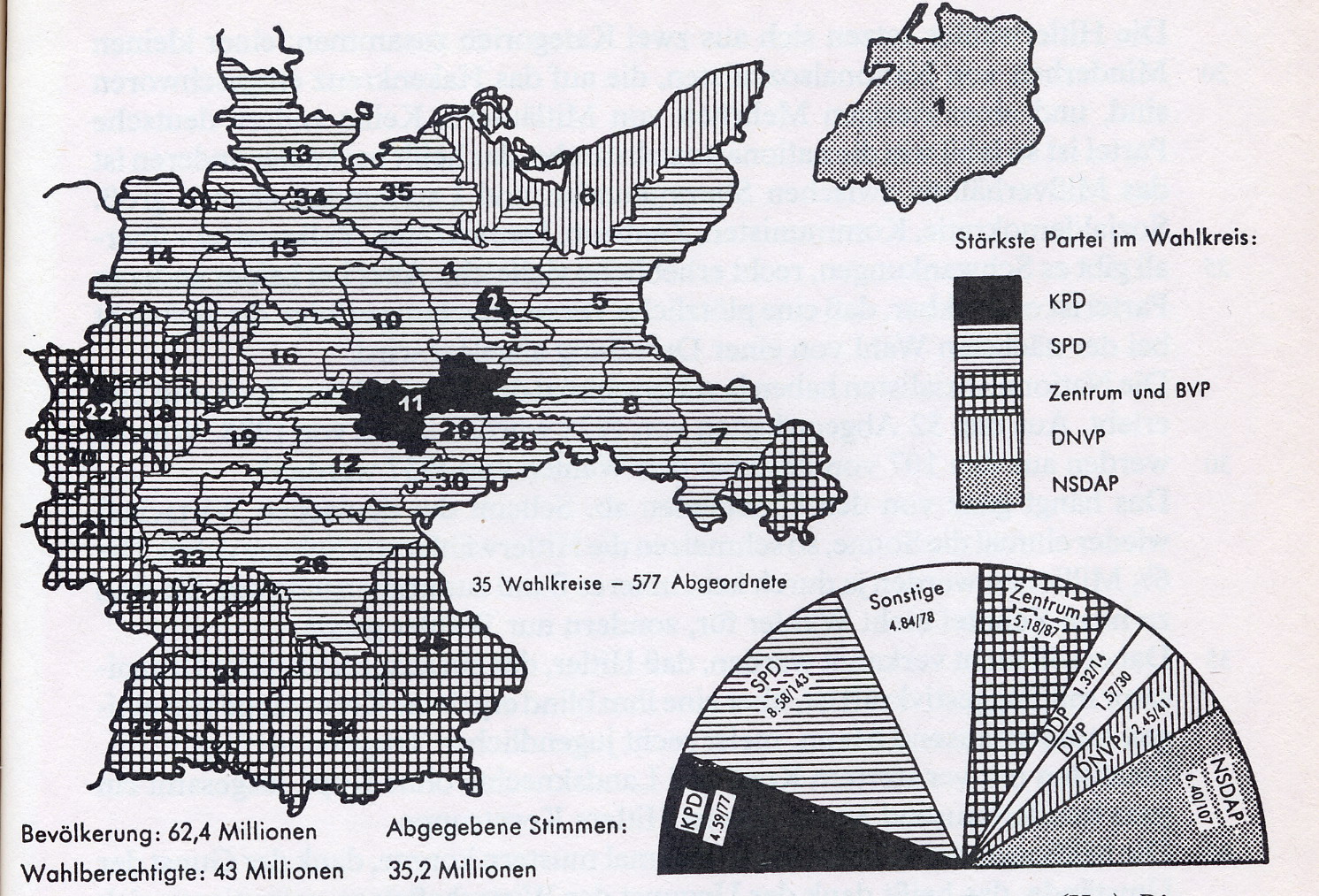 Das Ergebnis der Reichstagswahl vom 14. September 1930 (Graphik)