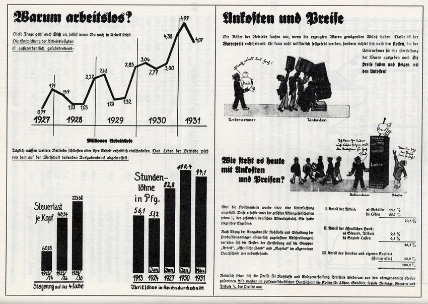 Arbeitslosigkeit, Löhne und Preise zur Zeit der Regierung Brüning: Sicht der Unternehmer und der Gewerkschaften, 1931