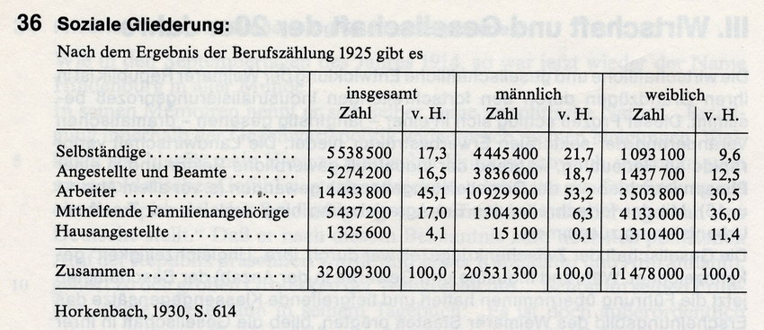 Soziale Gliederung in der Weimarer Republik nach dem Ergebnis der Volkszählung von 1925