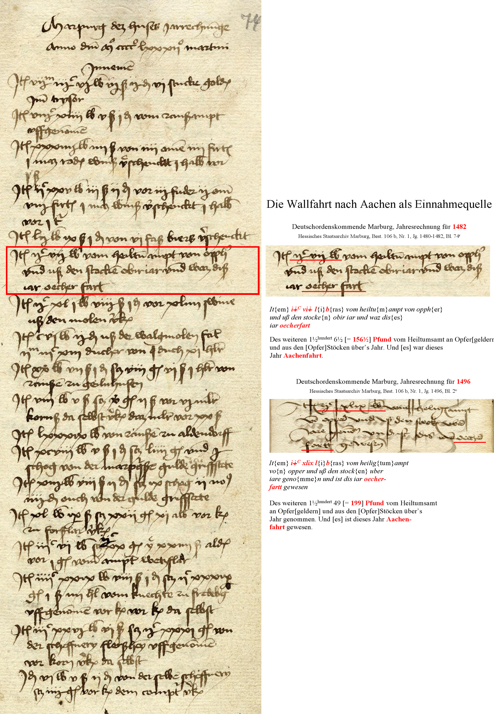 Die Wallfahrt nach Aachen als Einahmequelle der Deutschordenskommende Marburg, Jahresrechnung für 1482