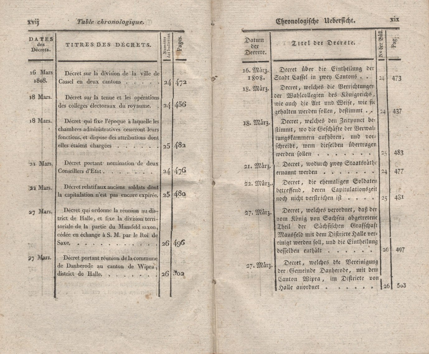 Titel und Inhaltsverzeichnis der zweisprachigen Gesetz - Bulletin des Königreichs Westphalen. Erster Teil:  Dekrete Nr. 1 bis Nr.37, erlassen im Zeitraum vom 1 Dezember 1807 bis zum 1 Mai 1808.