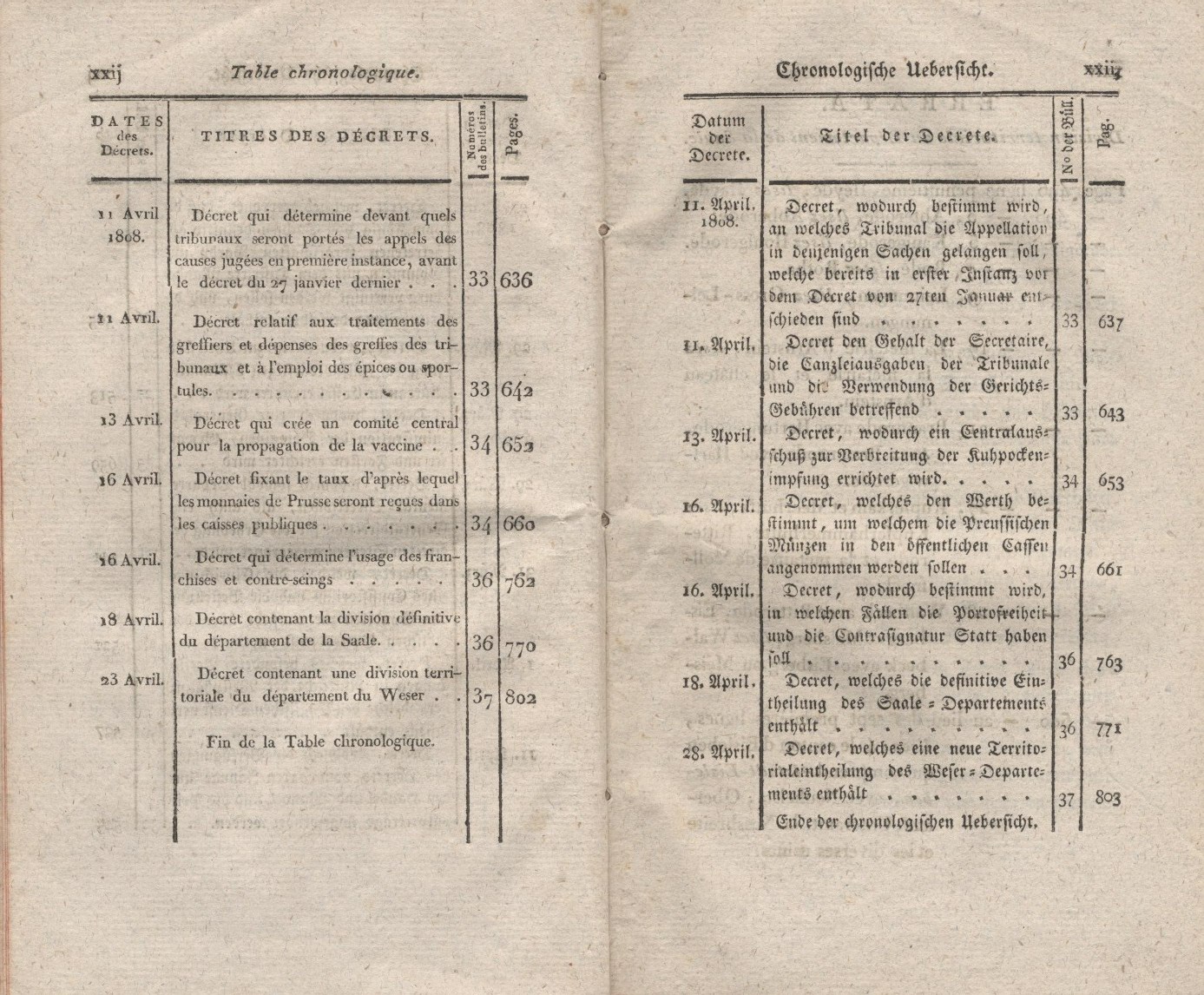 Titel und Inhaltsverzeichnis der zweisprachigen Gesetz - Bulletin des Königreichs Westphalen. Erster Teil:  Dekrete Nr. 1 bis Nr.37, erlassen im Zeitraum vom 1 Dezember 1807 bis zum 1 Mai 1808.