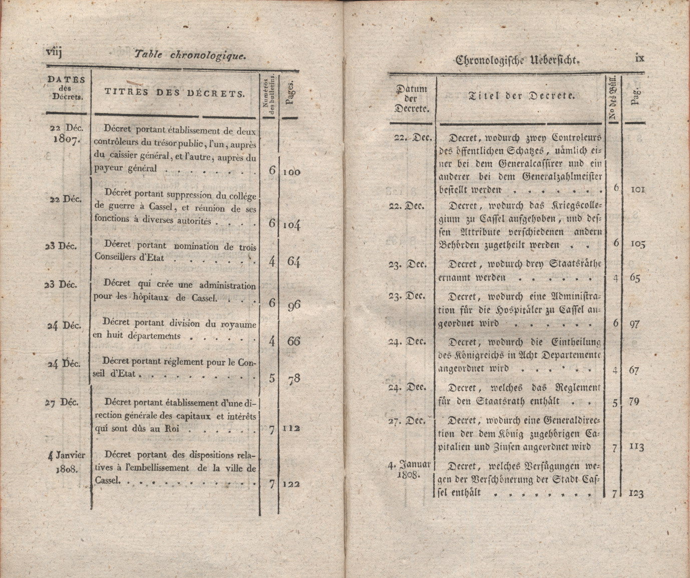 Titel und Inhaltsverzeichnis der zweisprachigen Gesetz - Bulletin des Königreichs Westphalen. Erster Teil:  Dekrete Nr. 1 bis Nr.37, erlassen im Zeitraum vom 1 Dezember 1807 bis zum 1 Mai 1808.