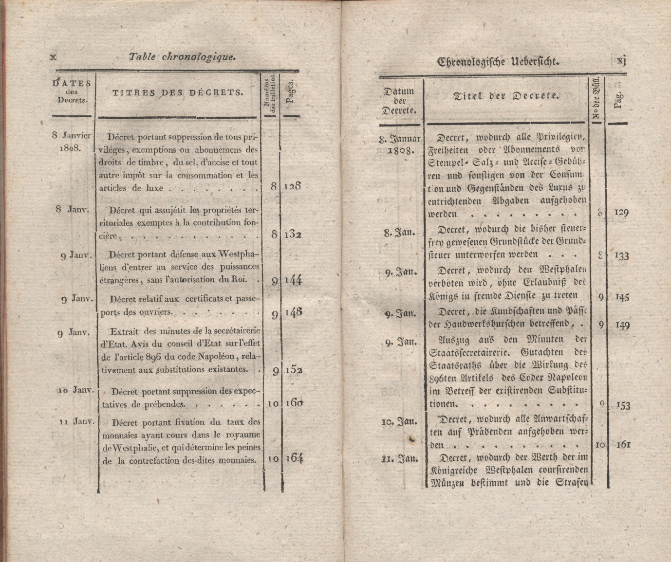 Titel und Inhaltsverzeichnis der zweisprachigen Gesetz - Bulletin des Königreichs Westphalen. Erster Teil:  Dekrete Nr. 1 bis Nr.37, erlassen im Zeitraum vom 1 Dezember 1807 bis zum 1 Mai 1808.