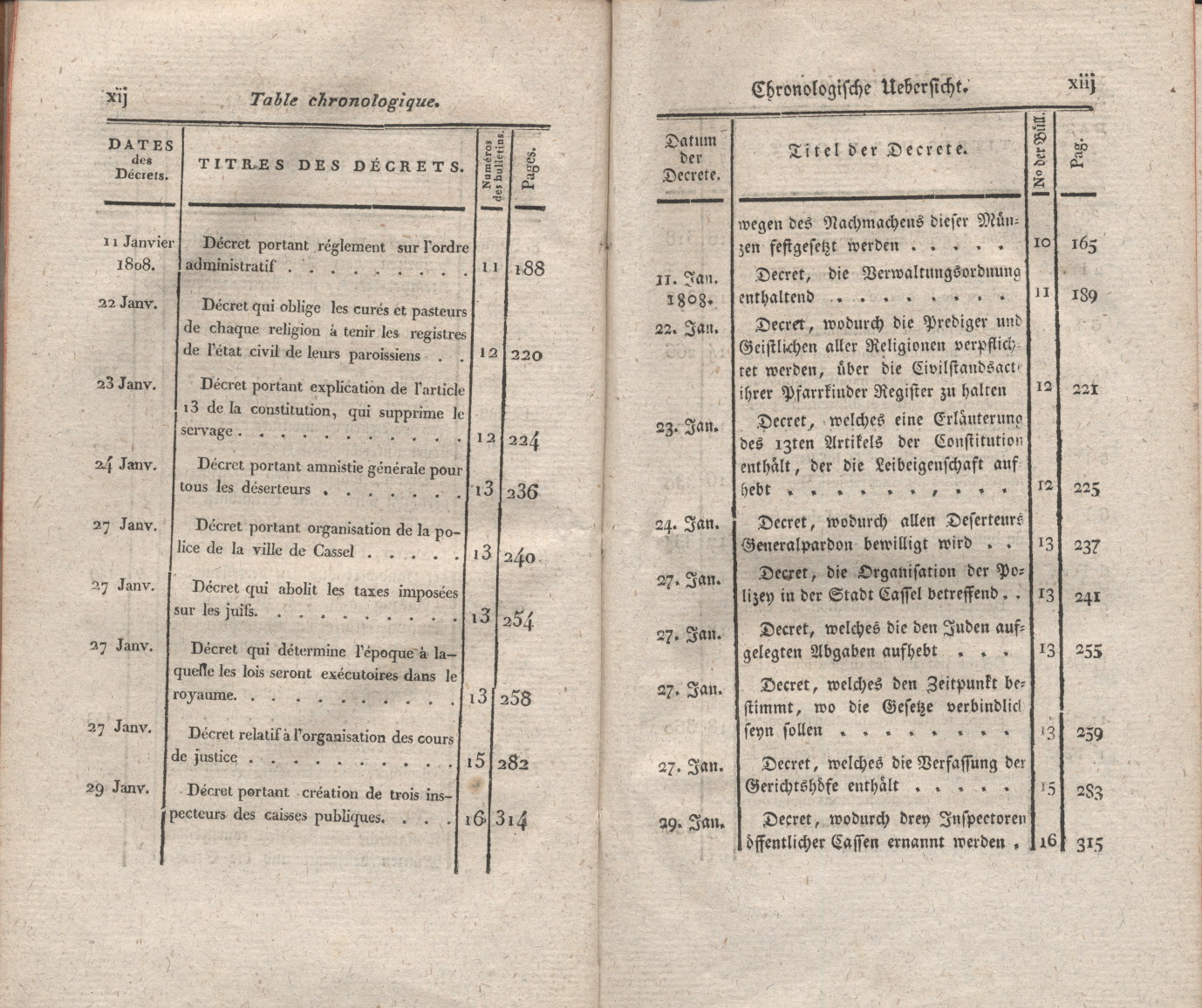 Titel und Inhaltsverzeichnis der zweisprachigen Gesetz - Bulletin des Königreichs Westphalen. Erster Teil:  Dekrete Nr. 1 bis Nr.37, erlassen im Zeitraum vom 1 Dezember 1807 bis zum 1 Mai 1808.