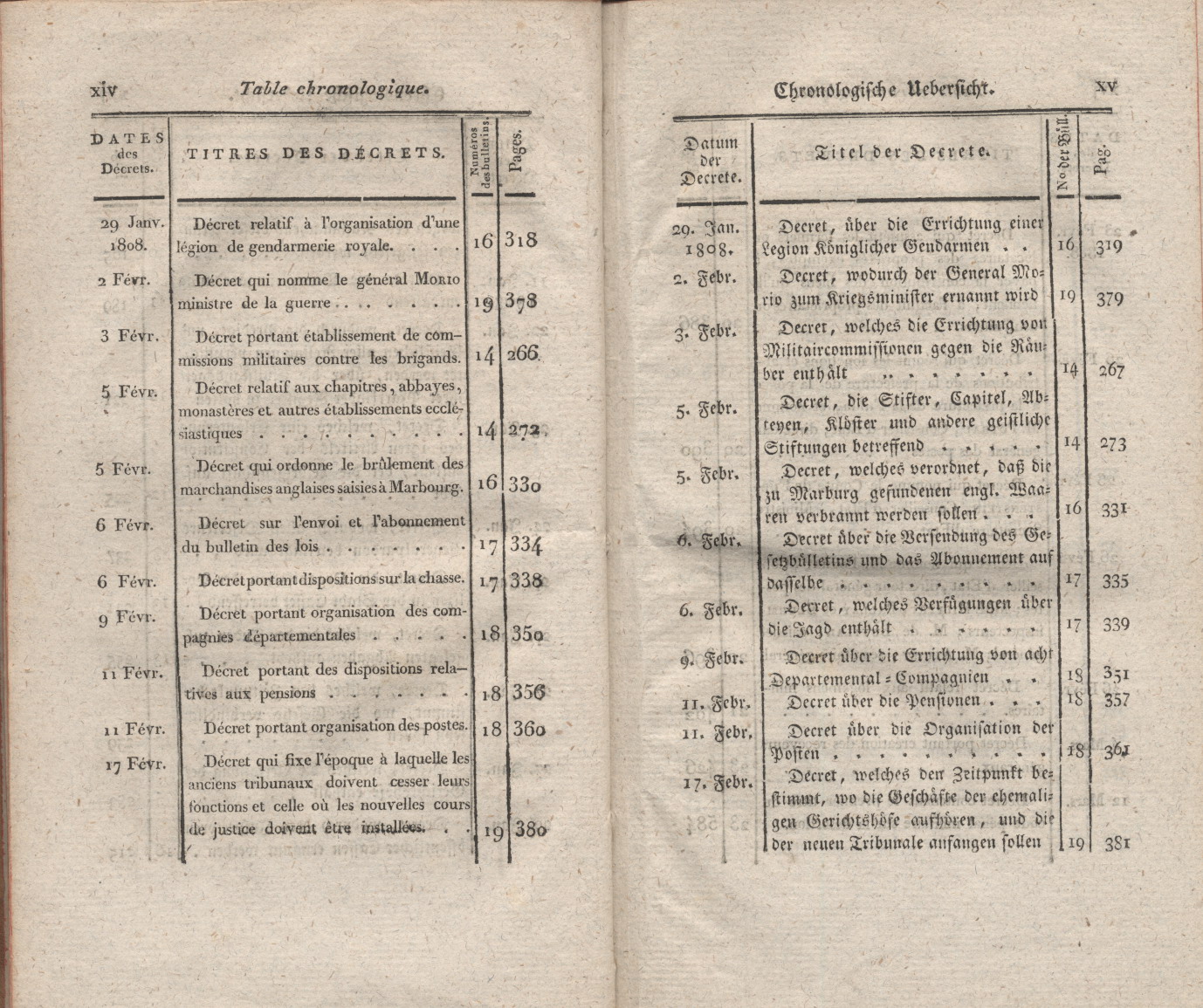 Titel und Inhaltsverzeichnis der zweisprachigen Gesetz - Bulletin des Königreichs Westphalen. Erster Teil:  Dekrete Nr. 1 bis Nr.37, erlassen im Zeitraum vom 1 Dezember 1807 bis zum 1 Mai 1808.