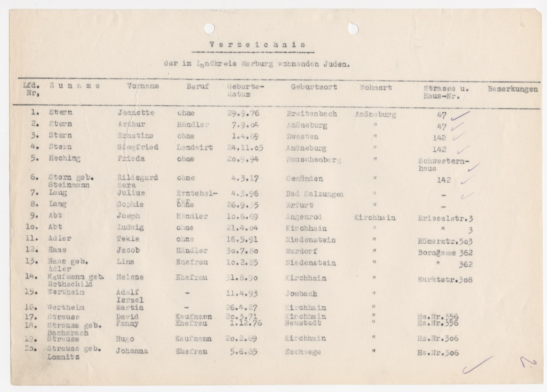Liste der im Kreis Marburg wohnhaften Juden, 1939