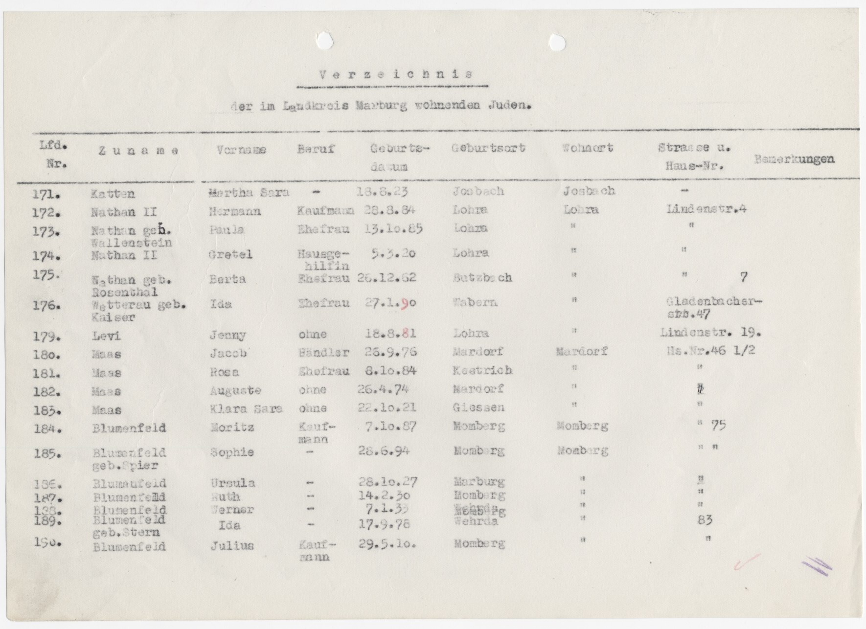 Liste der im Kreis Marburg wohnhaften Juden, 1939
