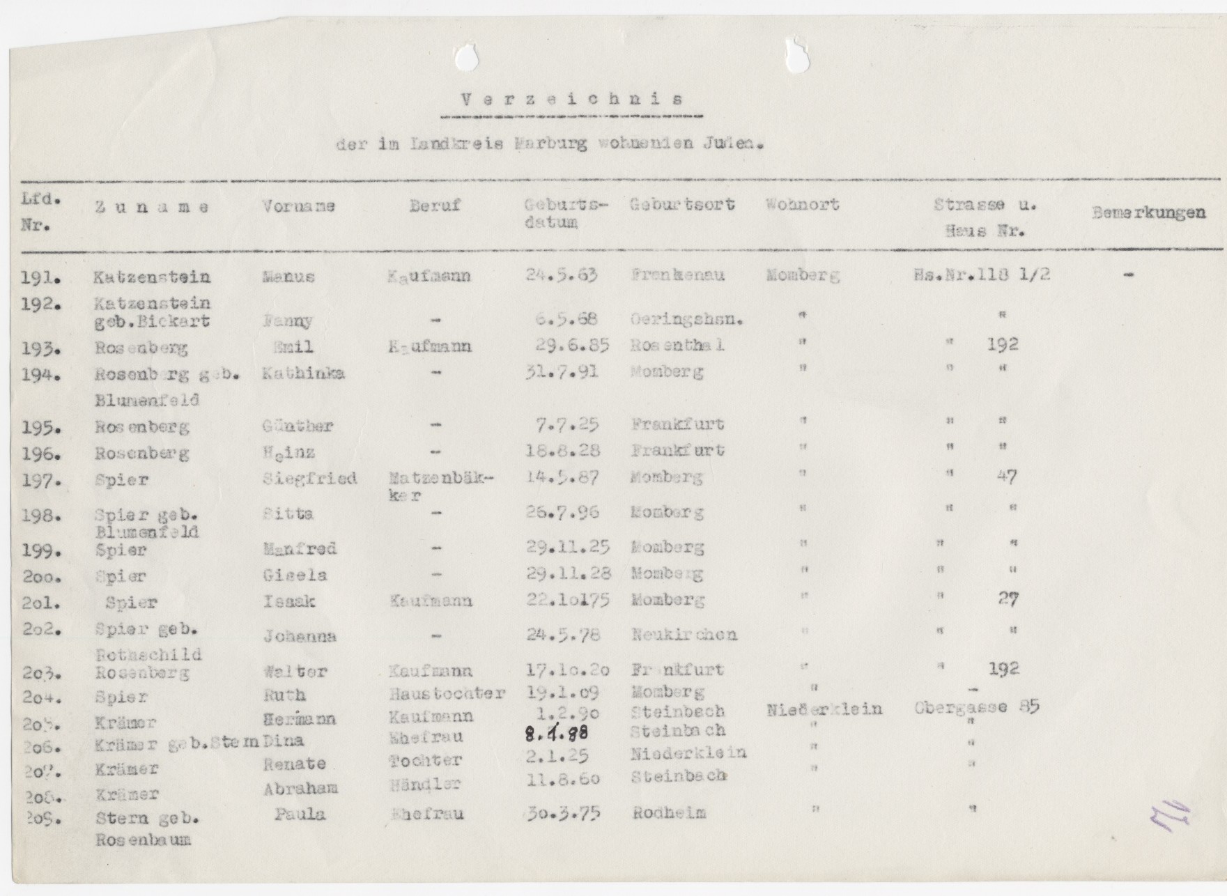 Liste der im Kreis Marburg wohnhaften Juden, 1939