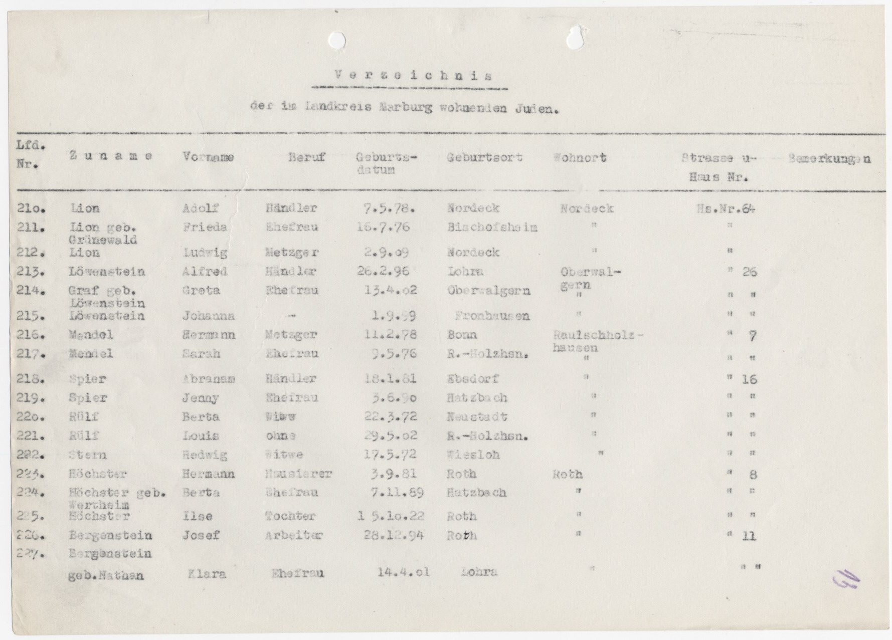 Liste der im Kreis Marburg wohnhaften Juden, 1939