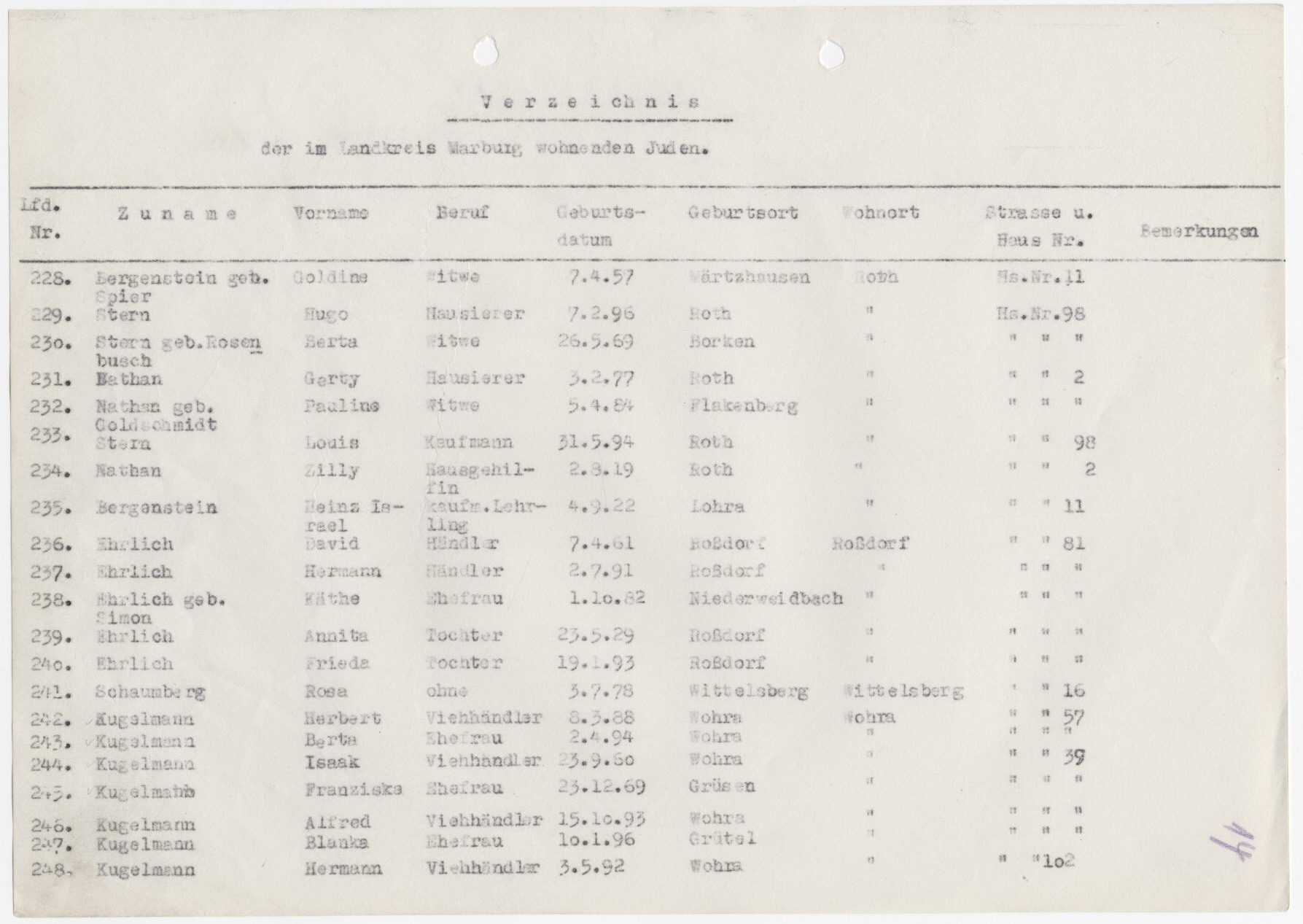 Liste der im Kreis Marburg wohnhaften Juden, 1939