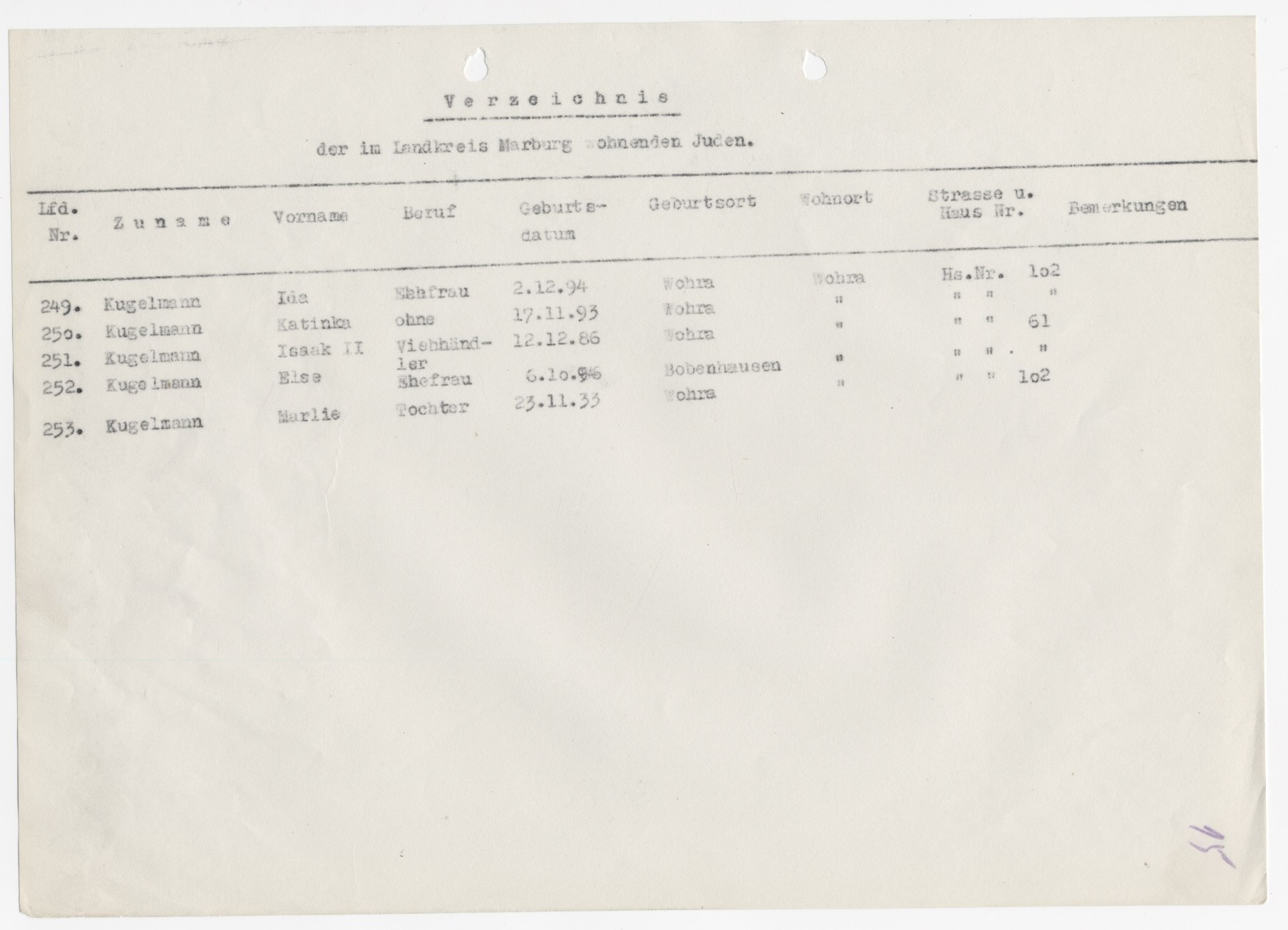 Liste der im Kreis Marburg wohnhaften Juden, 1939
