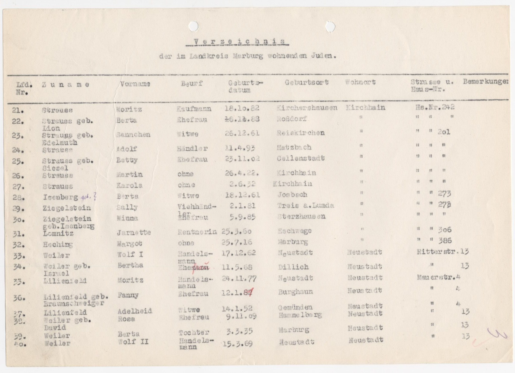 Liste der im Kreis Marburg wohnhaften Juden, 1939