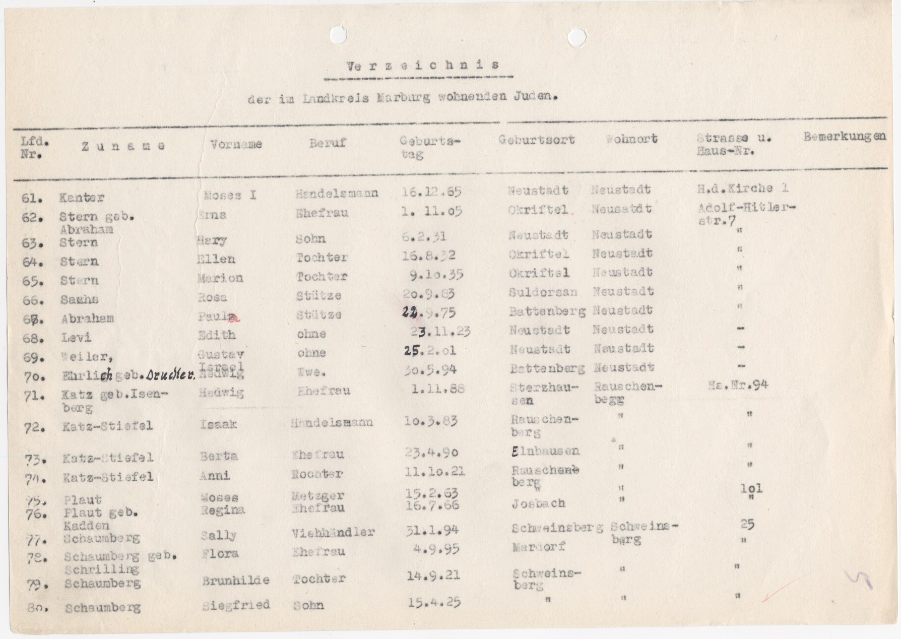 Liste der im Kreis Marburg wohnhaften Juden, 1939