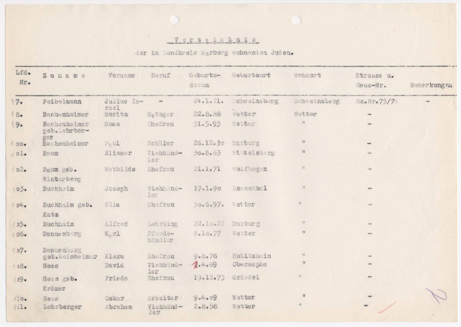 Liste der im Kreis Marburg wohnhaften Juden, 1939