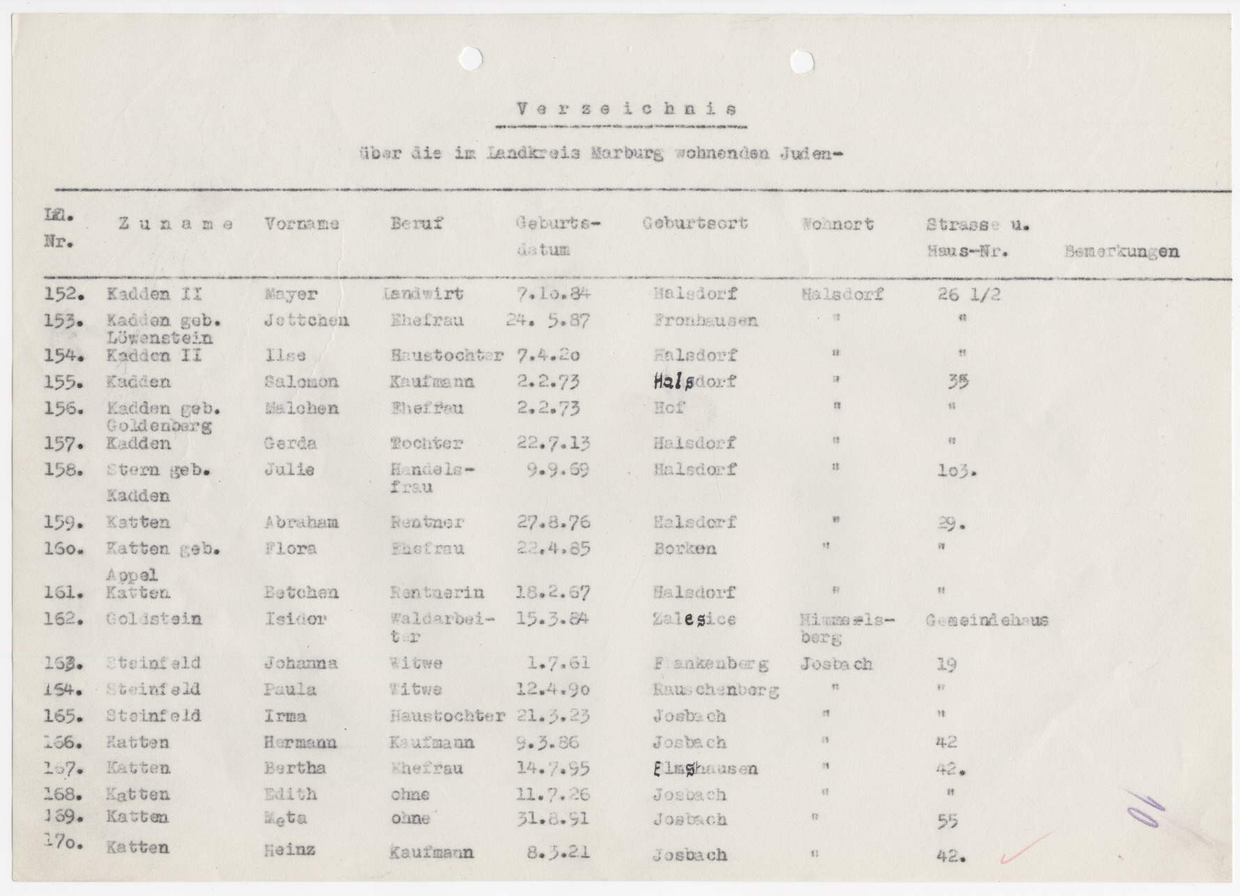 Liste der im Kreis Marburg wohnhaften Juden, 1939