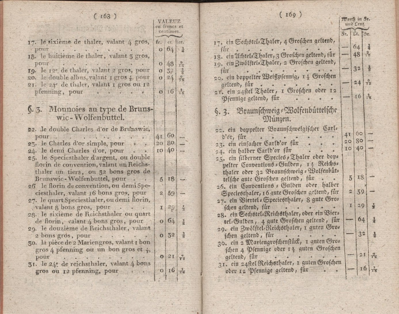 Königliches Dekret vom 11. Januar 1808, wodurch der Werth der im Königreiche Westphalen coursierenden Münzen bestimmt, und die Strafen wegen des Nachmachens dieser Münzen festgesetzt werden.