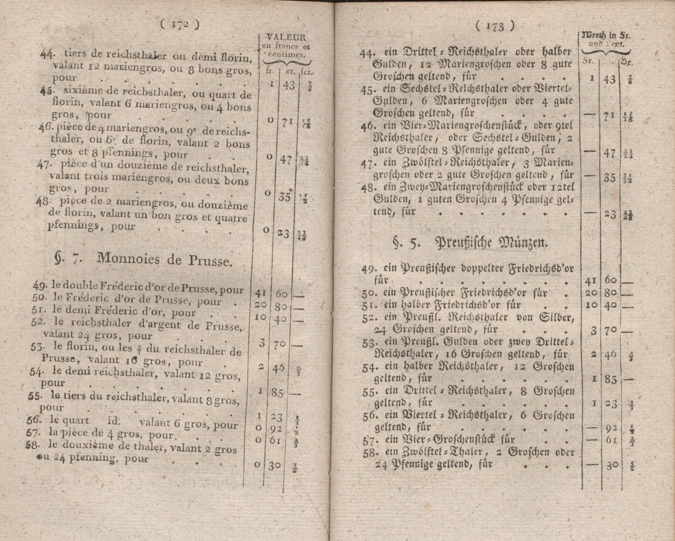 Königliches Dekret vom 11. Januar 1808, wodurch der Werth der im Königreiche Westphalen coursierenden Münzen bestimmt, und die Strafen wegen des Nachmachens dieser Münzen festgesetzt werden.