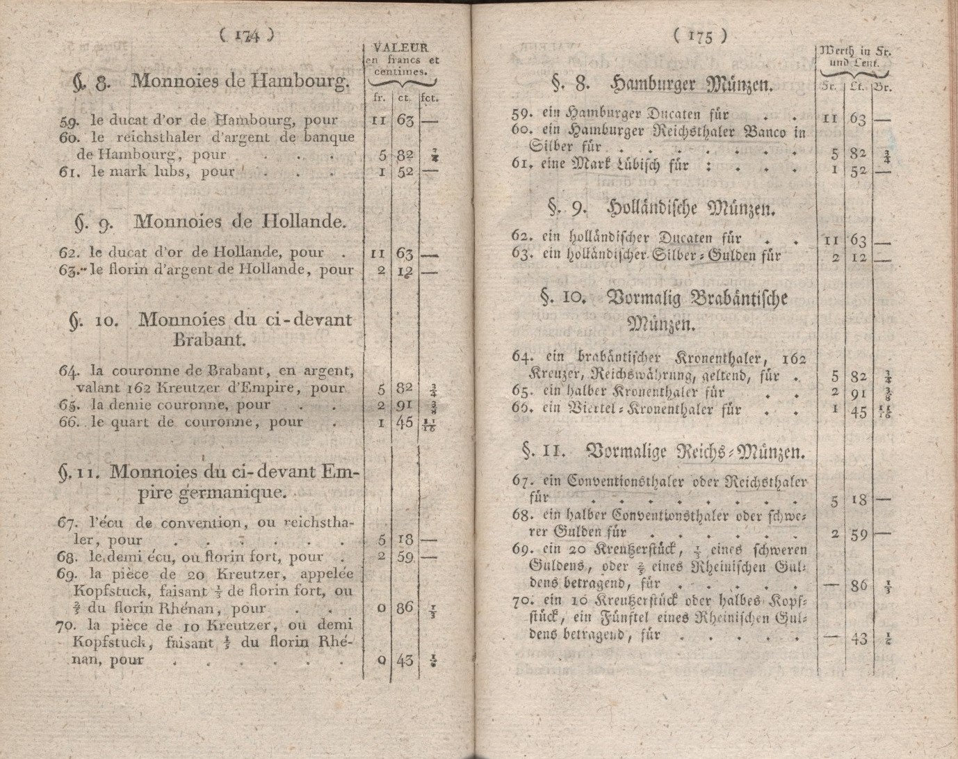 Königliches Dekret vom 11. Januar 1808, wodurch der Werth der im Königreiche Westphalen coursierenden Münzen bestimmt, und die Strafen wegen des Nachmachens dieser Münzen festgesetzt werden.
