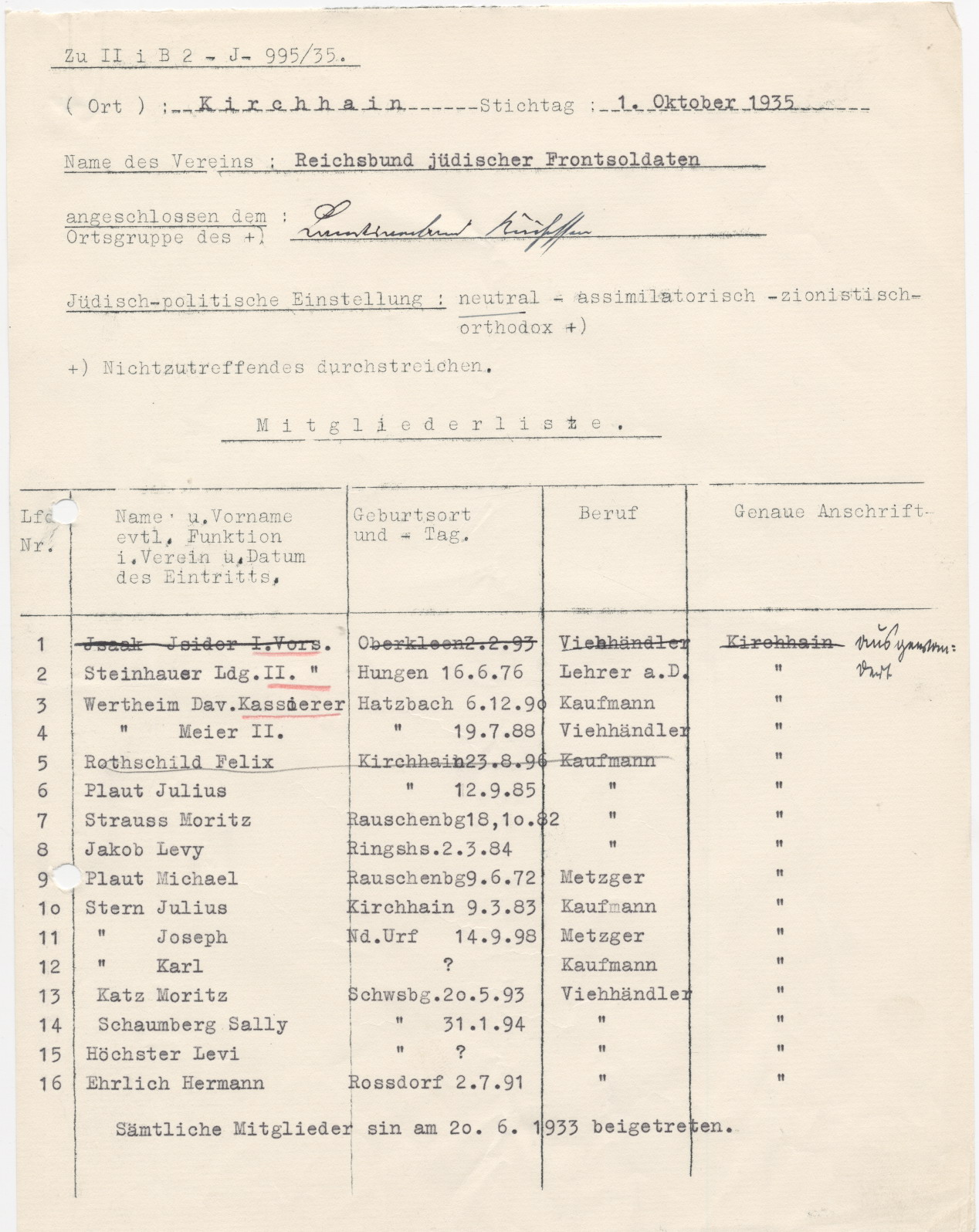 Mitgliedsliste des Kirchhainer Reichsbundes jüdischer Frontsoldaten, Kirchhain 1.10.1935