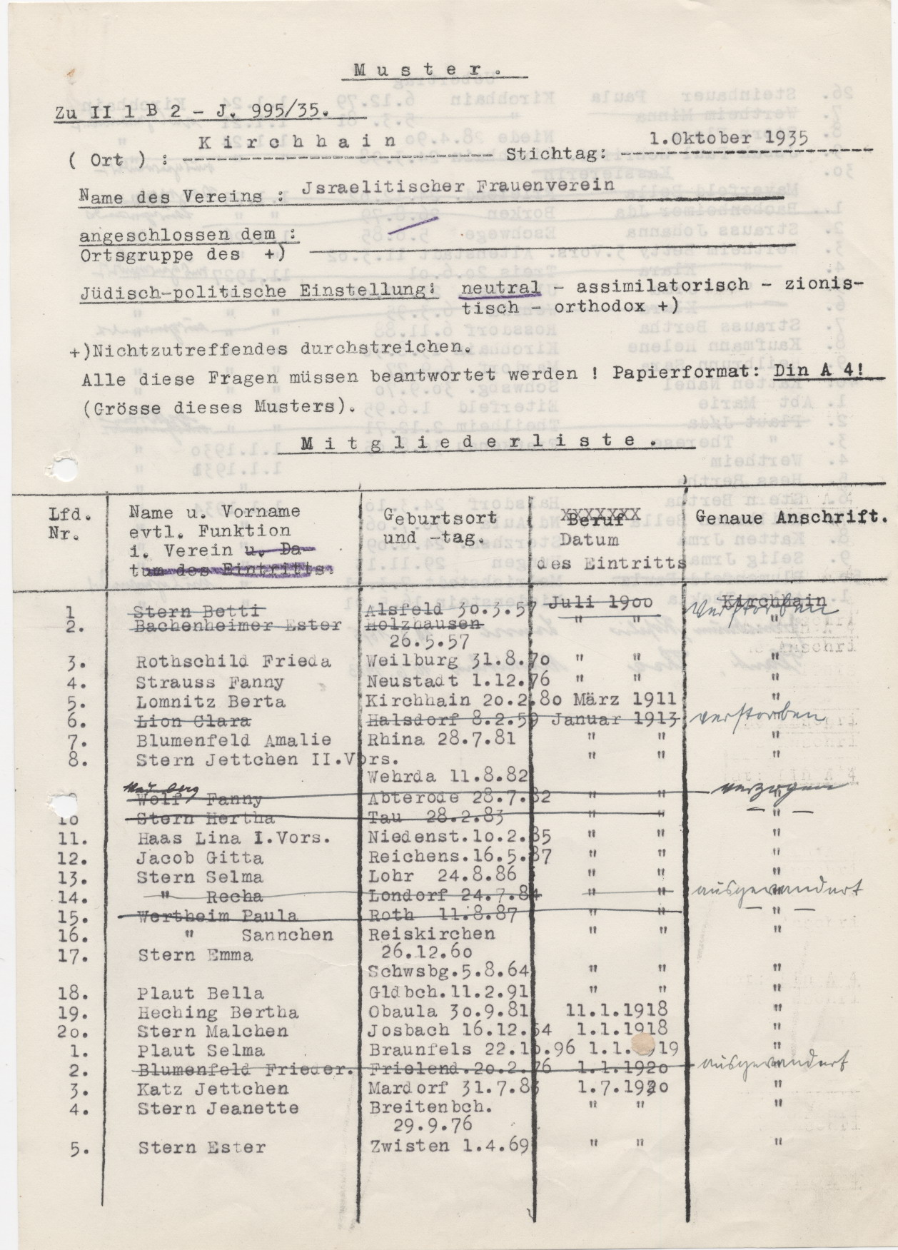 Mitgliedsliste des Kirchhainer Israelitischen Frauenvereins, Kirchhain 1.10.1935