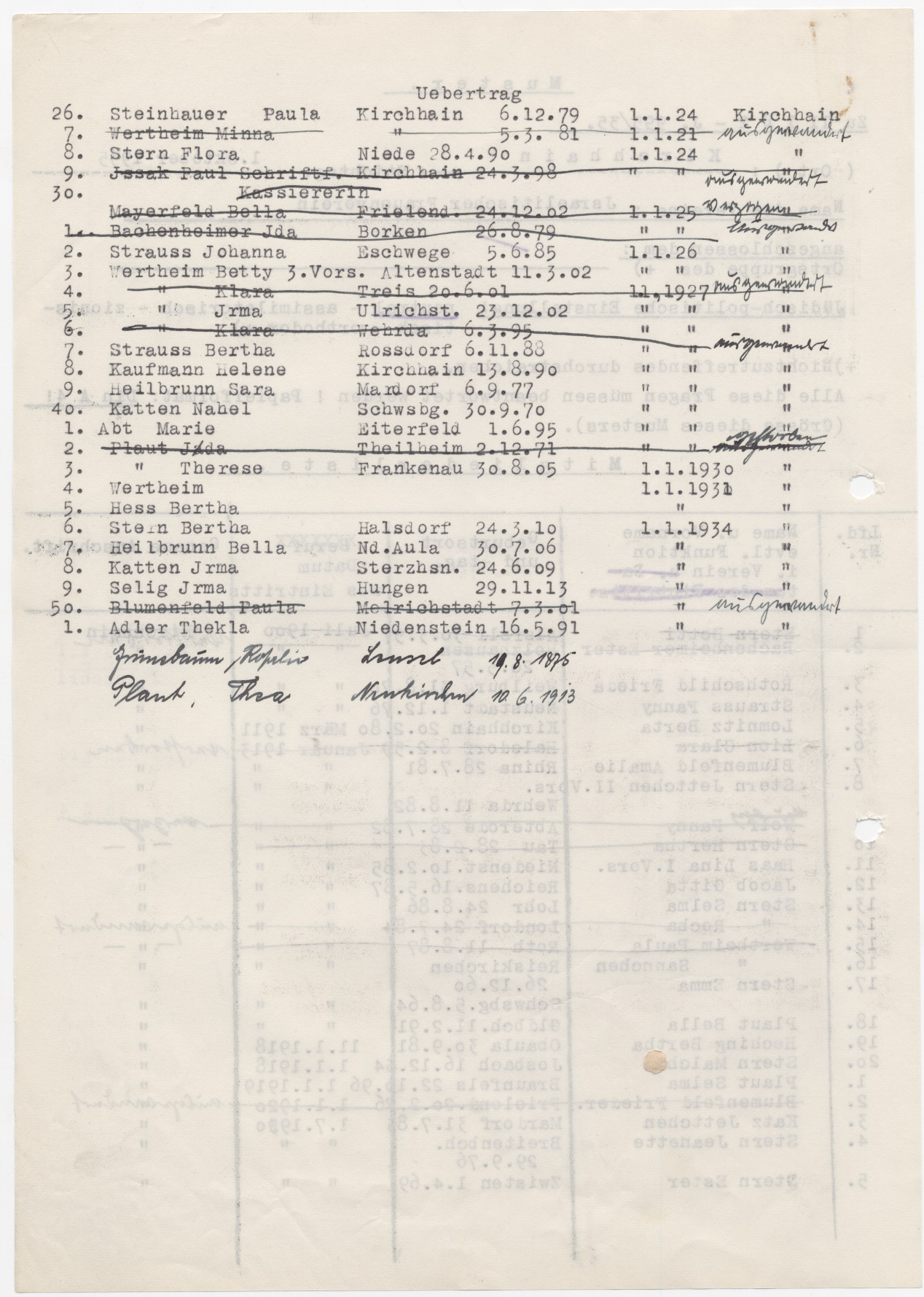 Mitgliedsliste des Kirchhainer Israelitischen Frauenvereins, Kirchhain 1.10.1935
