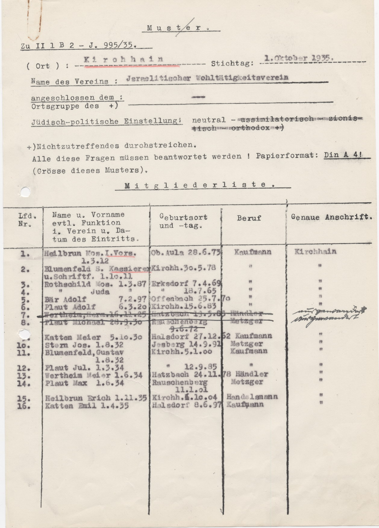 Mitgliedsliste des Kirchhainer Israelitischen Wohltätigkeitsvereins, Kirchhain 1.10.1935