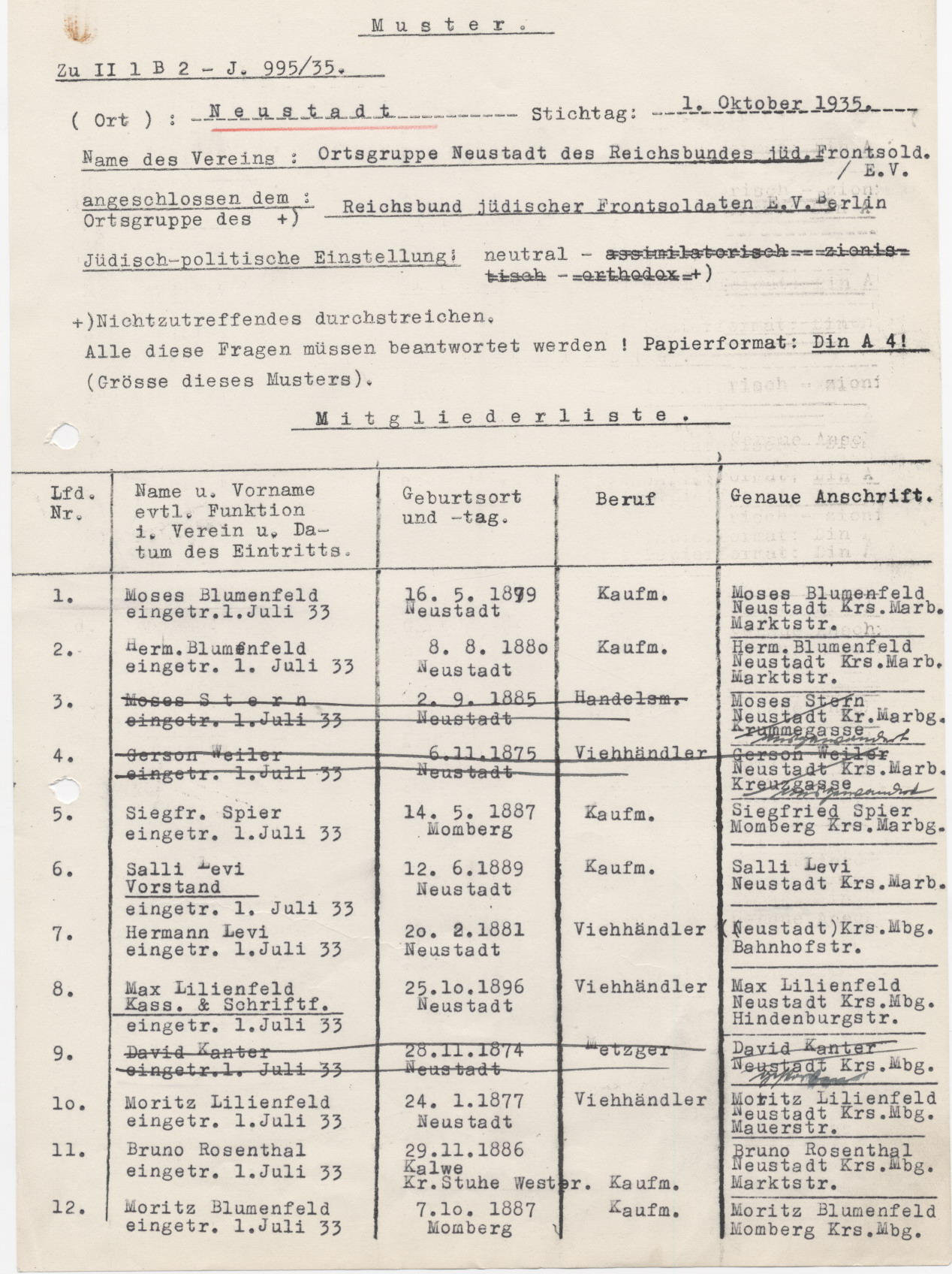 Mitgliedsliste des Neustädter Reichsbundes jüdischer Frontsoldaten, Neustadt 1.10.1935