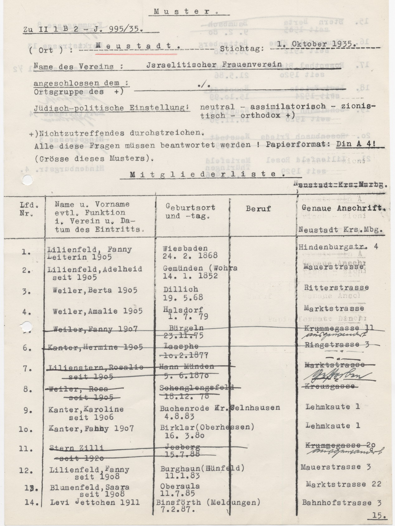 Mitgliedsliste des Neustädter Israelitischen Frauenvereines, Neustadt 1.10.1935