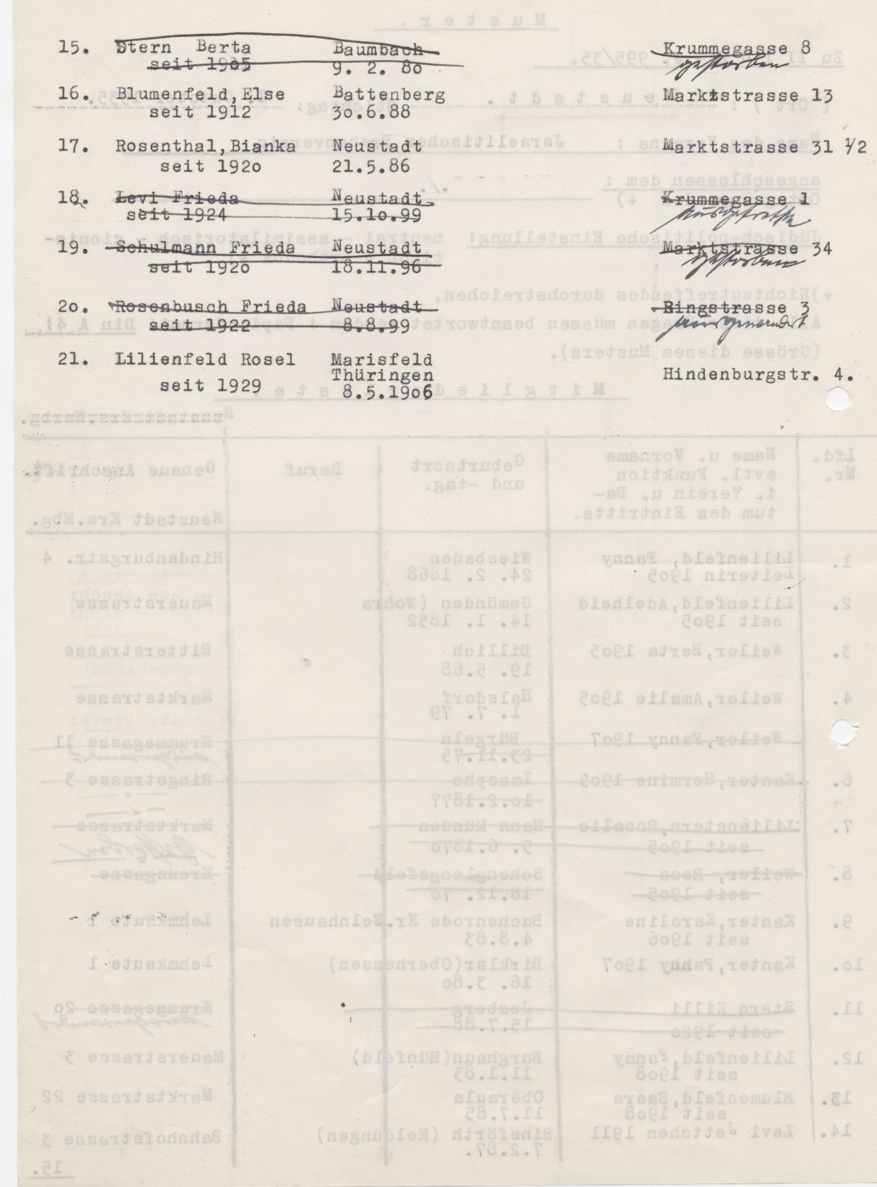 Mitgliedsliste des Neustädter Israelitischen Frauenvereines, Neustadt 1.10.1935