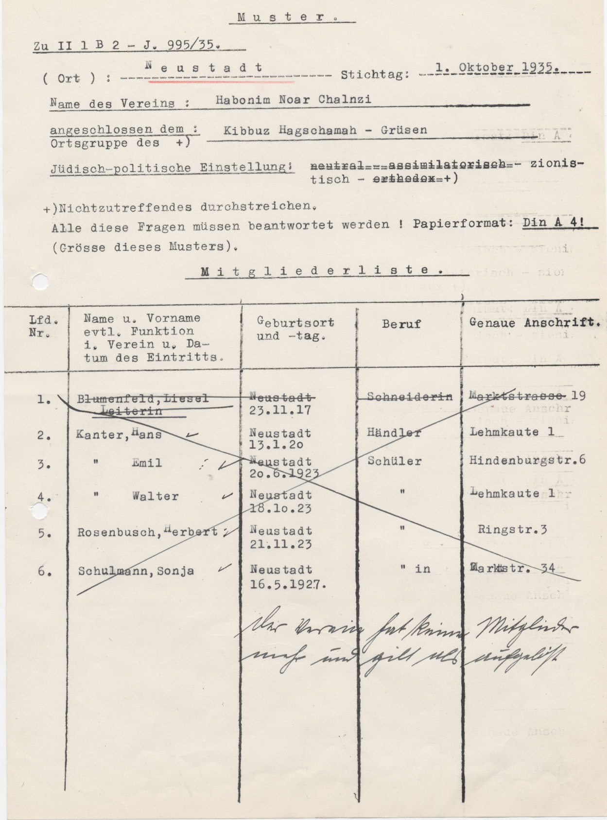 Mitgliedsliste des Neustädter Habonim Noar Chalnzi, Neustadt 1.10.1935