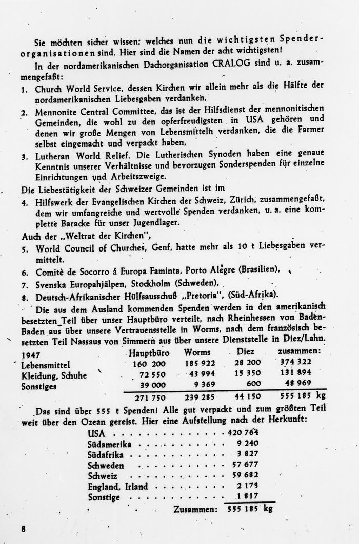 Zusammenstellung der 8 wichtigsten Spenderorganisationen aus den USA, Südamerika, Südafrika, Schweden, Schweiz, England, Irland usw.