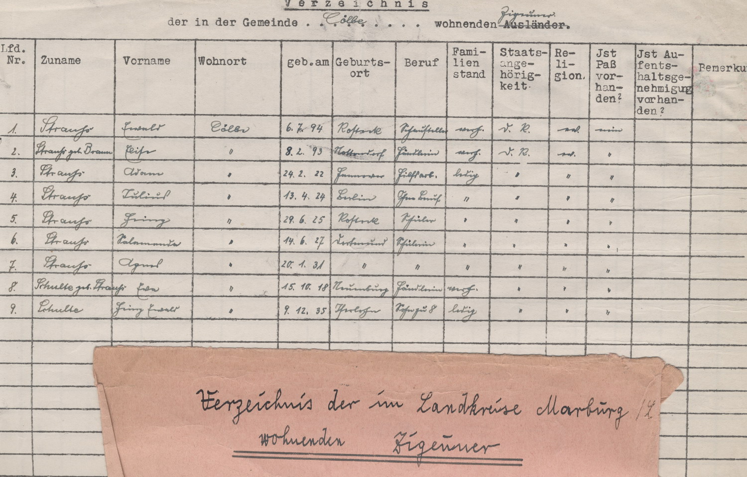 Aufstellung der in den einzelnen Gemeinden des Landkreises Marburg lebenden Sinti, 1939