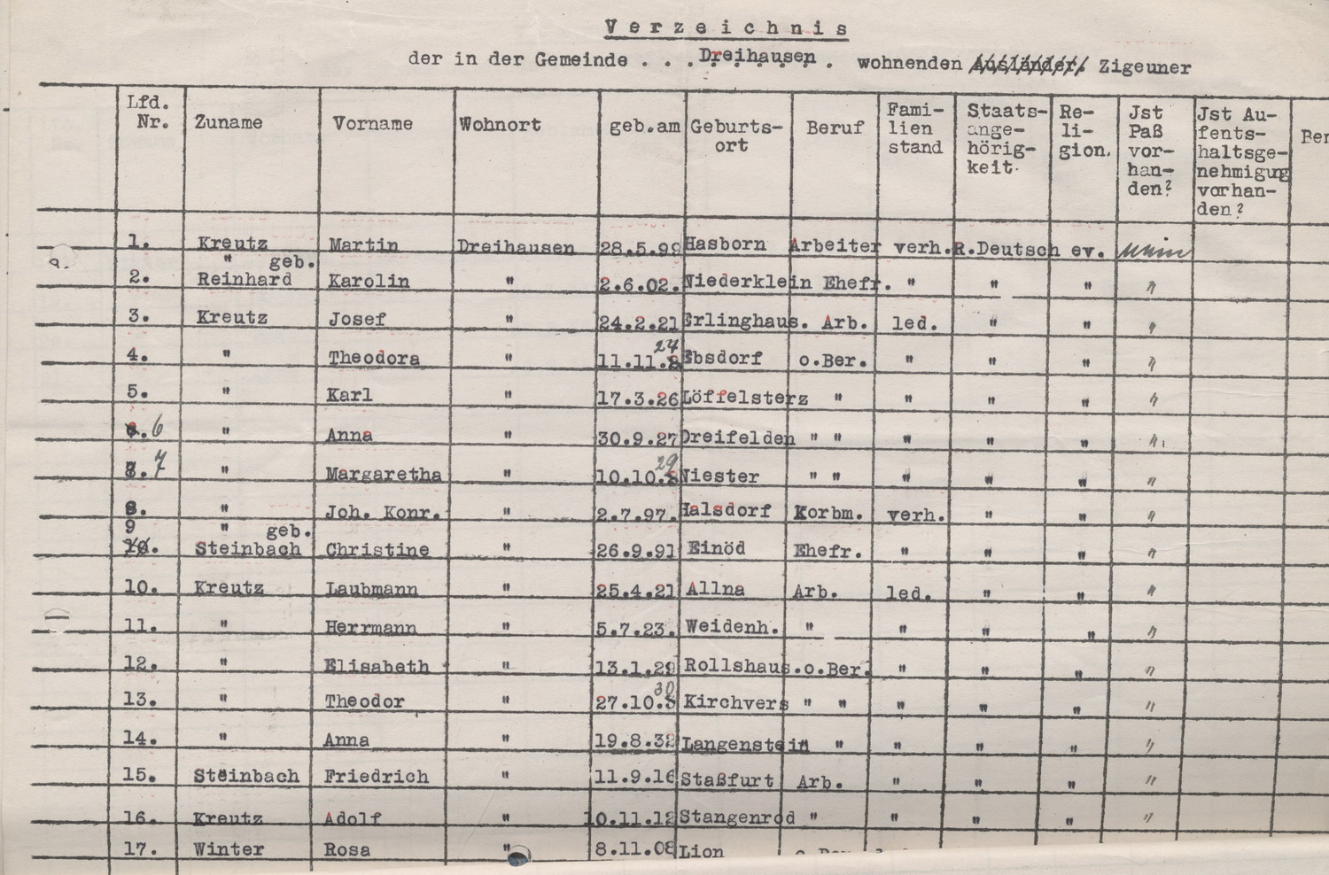 Aufstellung der in den einzelnen Gemeinden des Landkreises Marburg lebenden Sinti, 1939