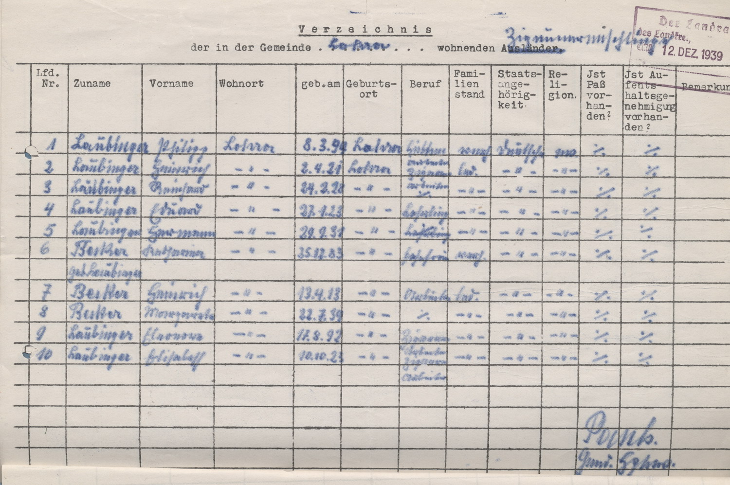 Aufstellung der in den einzelnen Gemeinden des Landkreises Marburg lebenden Sinti, 1939