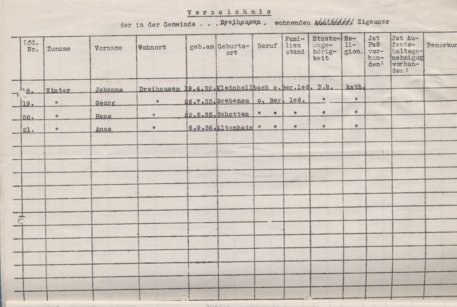 Aufstellung der in den einzelnen Gemeinden des Landkreises Marburg lebenden Sinti, 1939