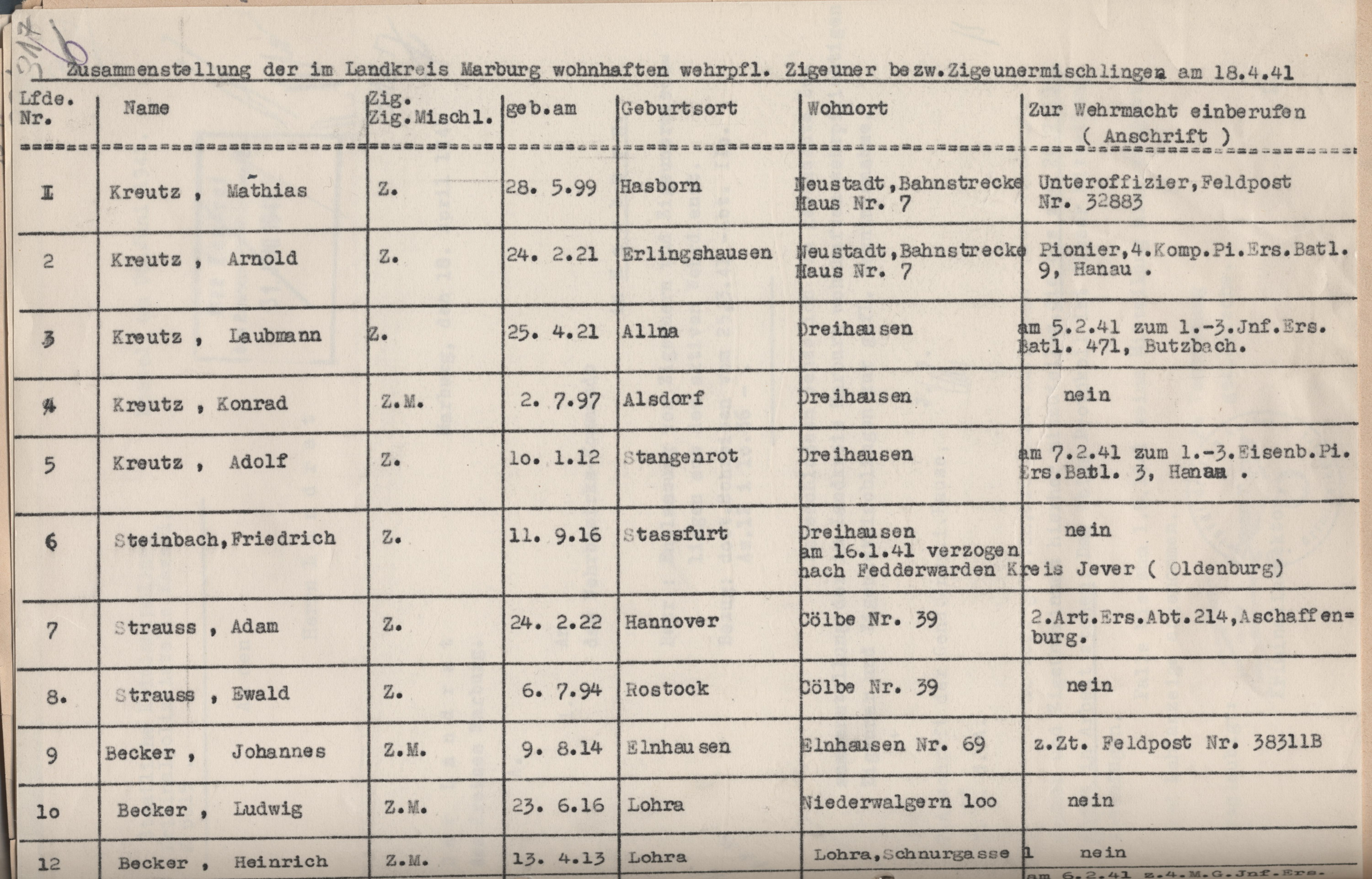 Aufstellung der im Landkreis Marburg lebenden wehrpflichtigen Sinti, 18. April 1941