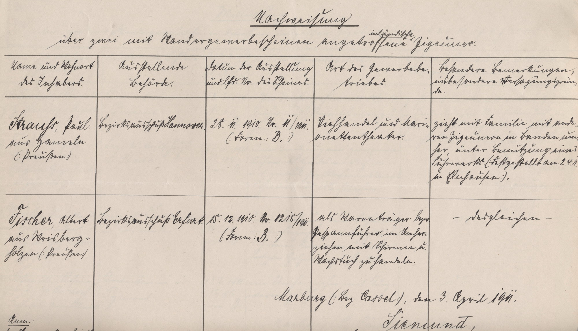 Verzeichnis des Landrats von Marburg zur Überwachung und Erfassung von Sinti und Roma, 3. April 1911