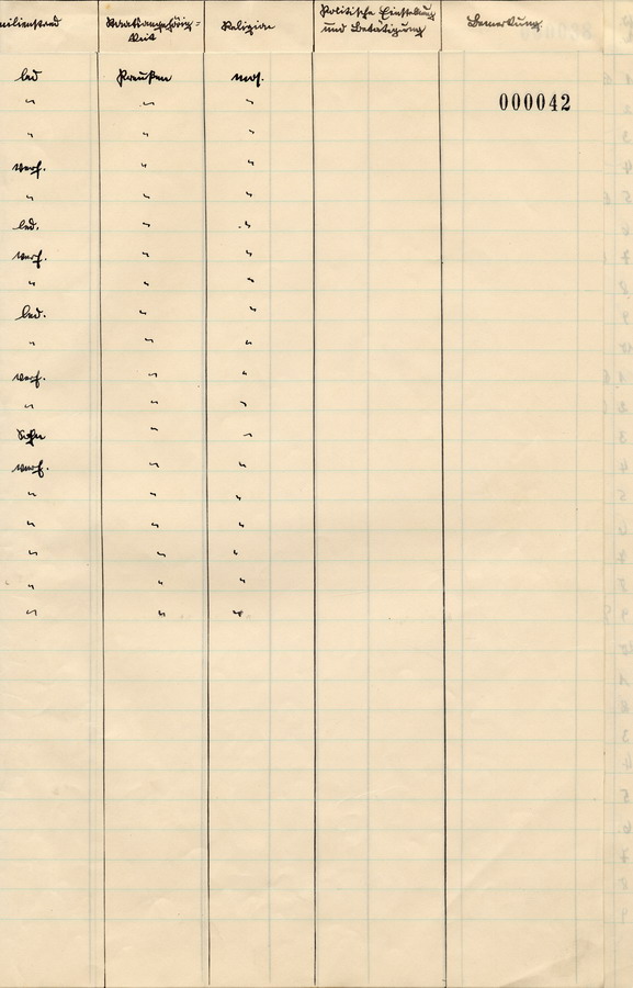 Schreiben des Polizeipräsidenten der Staatspolizei in Kassel an alle Landräte. Erhebungen über jüdische Bevölkerung, 25. Oktober 1933