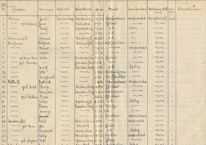 Schreiben des Landrats in Frankenberg an die Polizeibehörden und sämtliche Polizisten. Erstellung eines neuen Verzeichnisses über jüdische Bürger, 25. Juni 1935